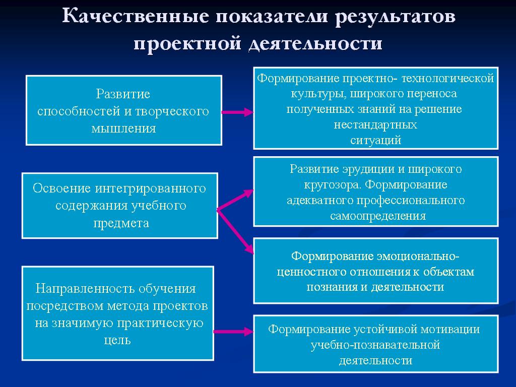 Методическая копилка