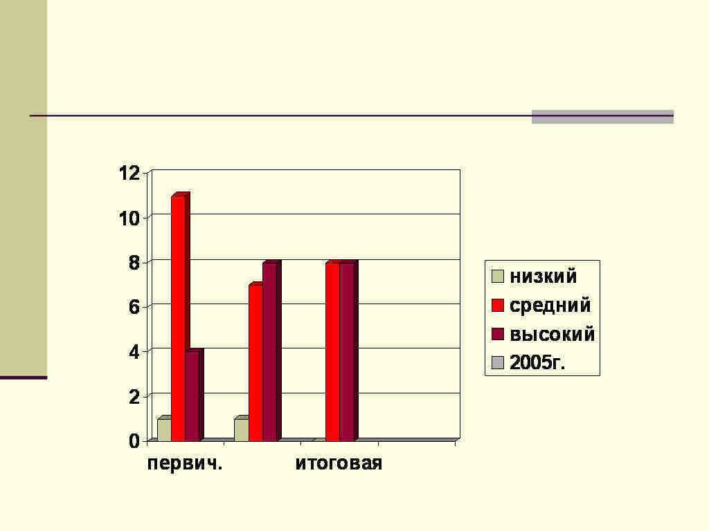 Методическая копилка