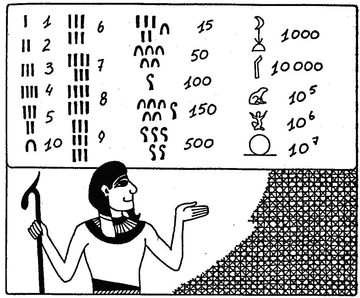 Античные числа